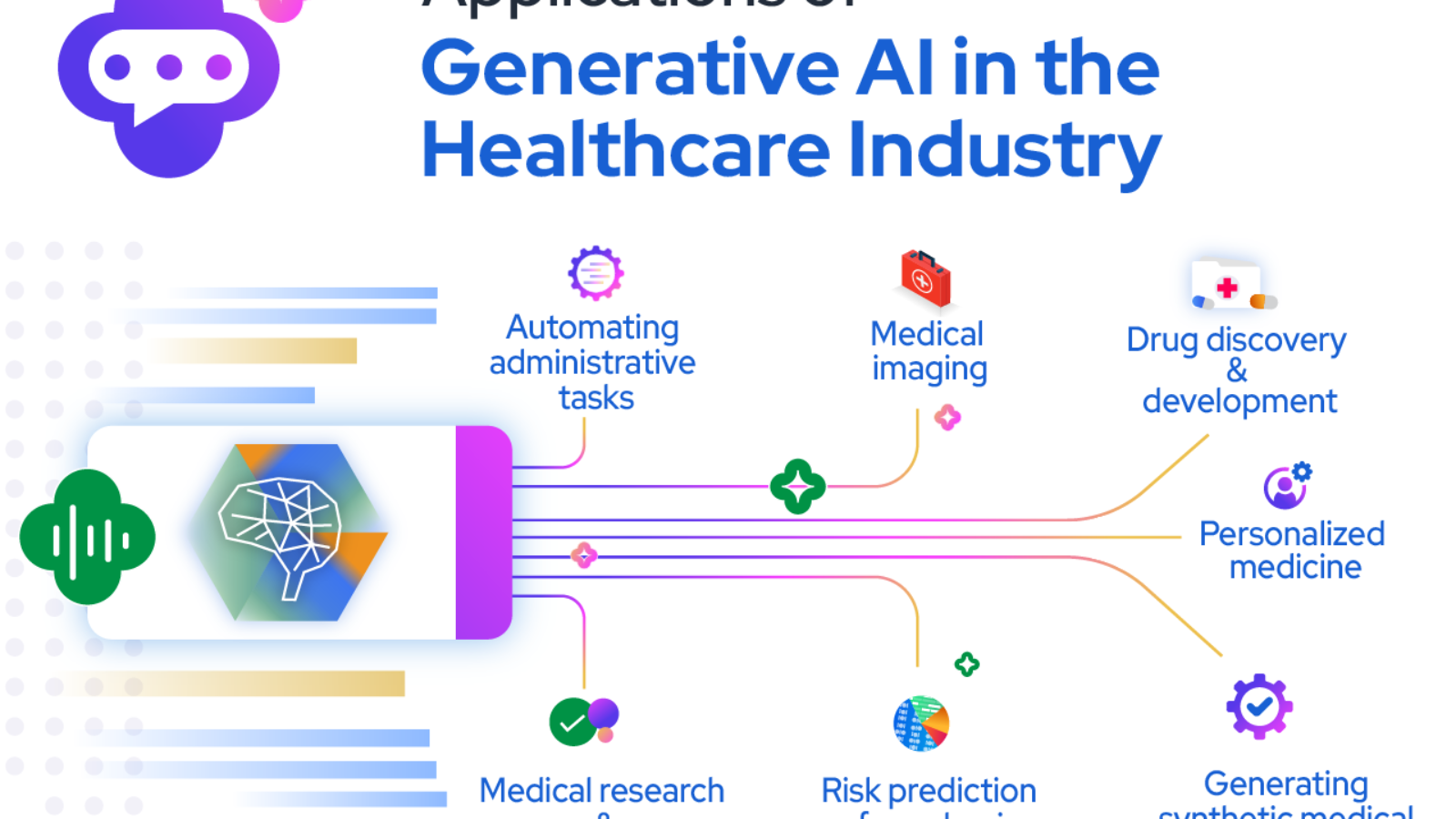 Gen-AI-in-healthcare