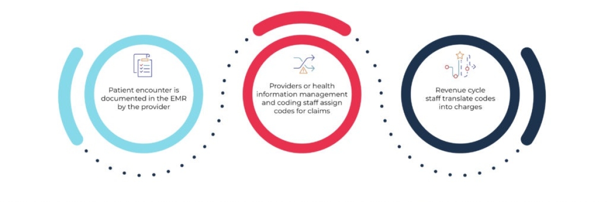 What-Is-Healthcare-Revenue-Cycle-Management_Content-Graphic-03-1024x527